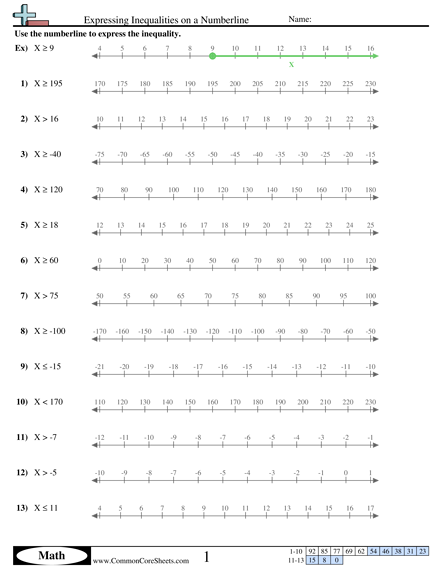 Expressing Inequalities on a Numberline Worksheet - Expressing Inequalities on a Numberline worksheet
